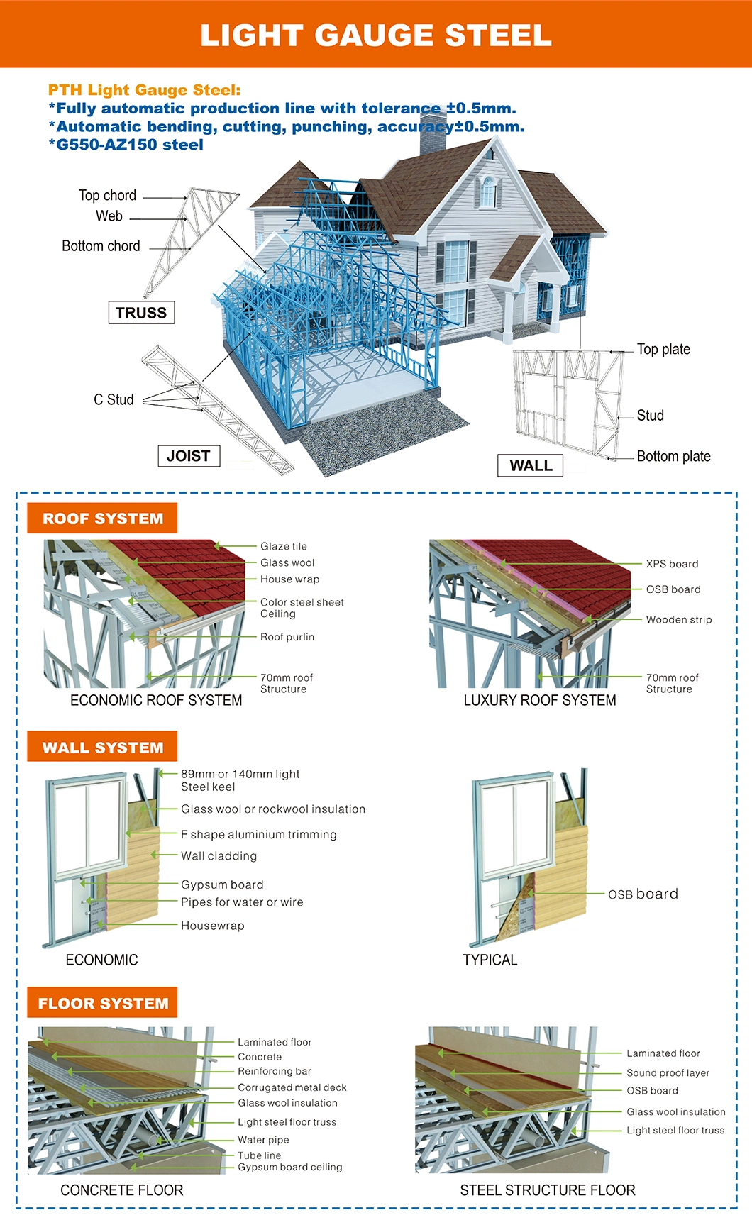 Large Scale Villa House Building Project for Apartment/Hotel/Village Store